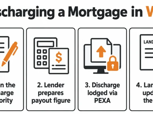 Discharging a Mortgage in WA: How Mortgage Discharge Works When You Sell or Refinance